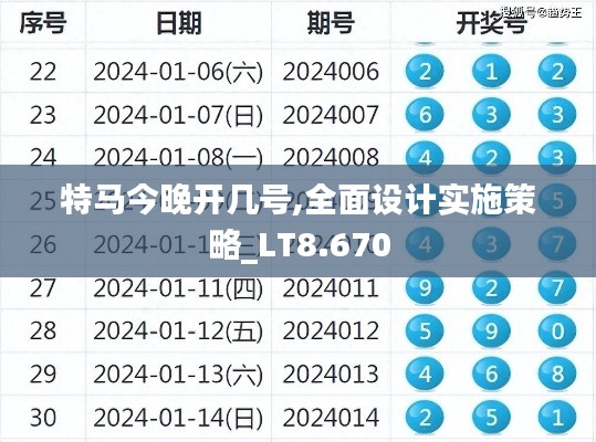 特马今晚开几号,全面设计实施策略_LT8.670