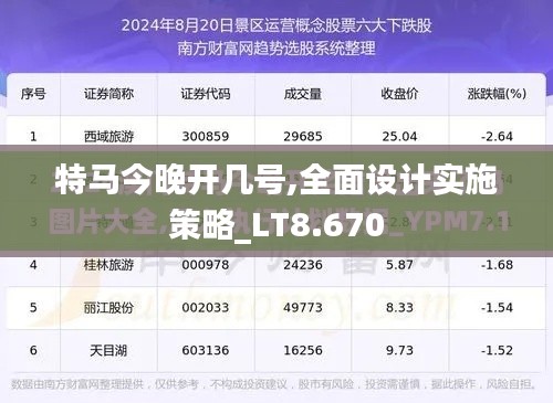 特马今晚开几号,全面设计实施策略_LT8.670