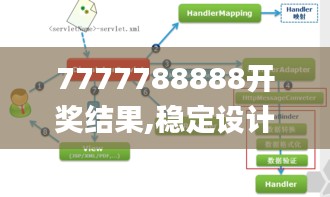 7777788888开奖结果,稳定设计解析方案_Console3.678