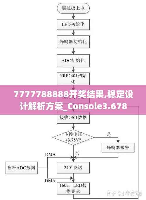 7777788888开奖结果,稳定设计解析方案_Console3.678