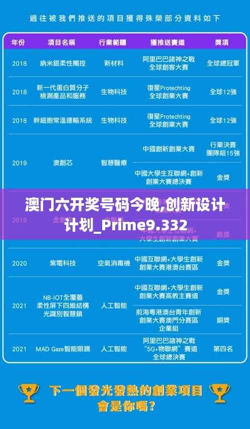 澳门六开奖号码今晚,创新设计计划_Prime9.332