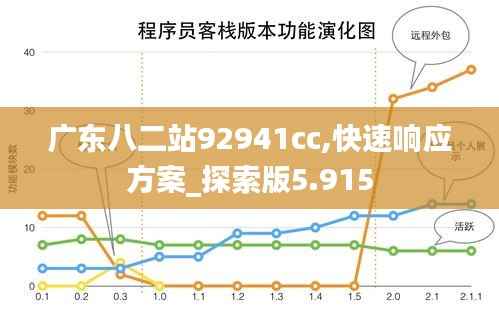 广东八二站92941cc,快速响应方案_探索版5.915