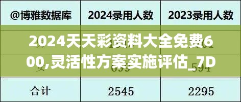2024天天彩资料大全免费600,灵活性方案实施评估_7DM19.310