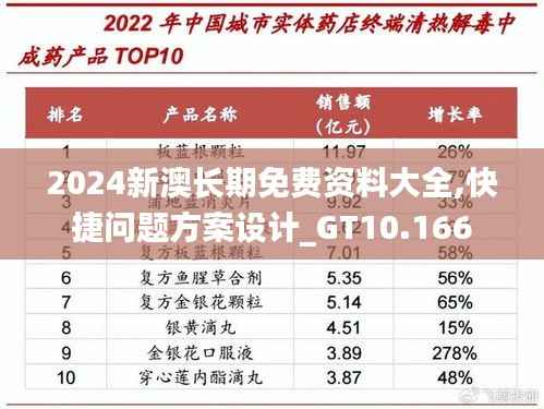 2024新澳长期免费资料大全,快捷问题方案设计_GT10.166