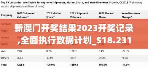 新澳门开奖结果2023开奖记录,全面执行数据计划_S18.231