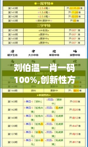 刘伯温一肖一码100%,创新性方案解析_FHD版3.514