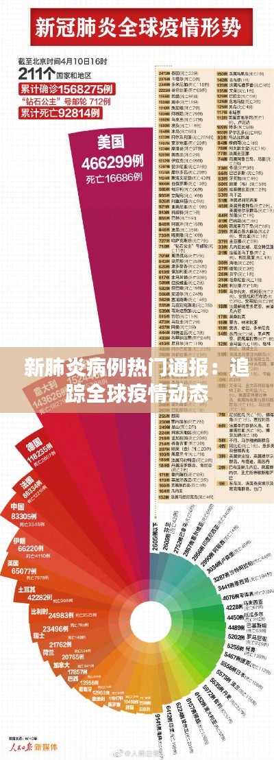 新肺炎病例热门通报:追踪全球疫情动态