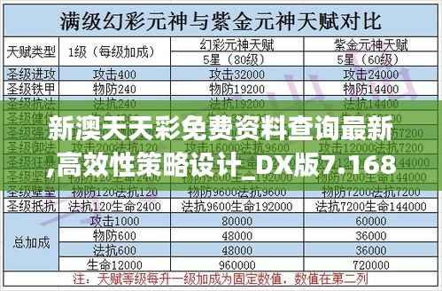 新澳天天彩免费资料查询最新,高效性策略设计_DX版7.168