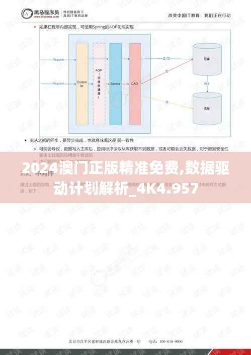 2024澳门正版精准免费,数据驱动计划解析_4K4.957