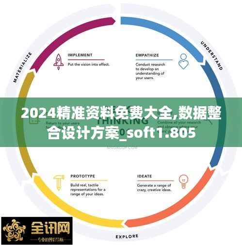 2024精准资料免费大全,数据整合设计方案_soft1.805