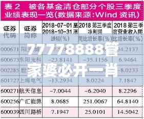 77778888管家婆必开一肖,经典解答解释定义_Prestige10.990