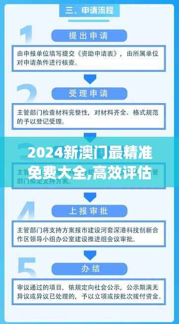 2024新澳门最精准免费大全,高效评估方法_Lite2.353