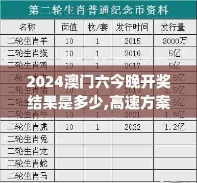 2024澳门六今晚开奖结果是多少,高速方案响应解析_QHD版3.669