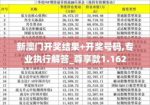 新澳门开奖结果+开奖号码,专业执行解答_尊享款1.162
