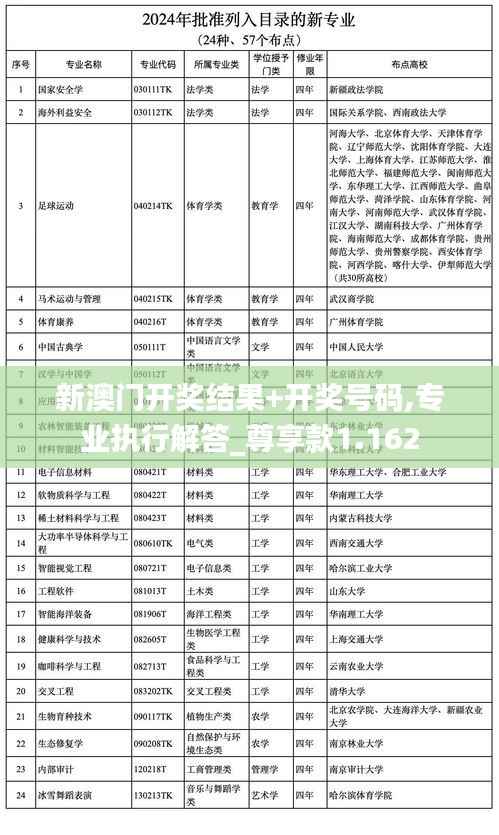 新澳门开奖结果+开奖号码,专业执行解答_尊享款1.162