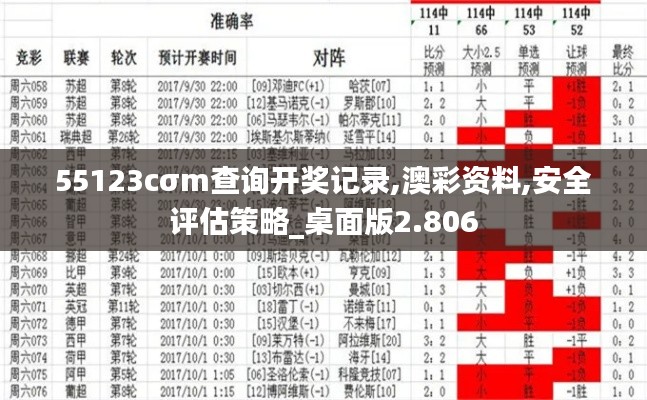 55123cσm查询开奖记录,澳彩资料,安全评估策略_桌面版2.806