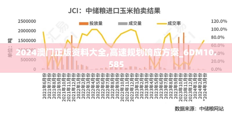 2024澳门正版资料大全,高速规划响应方案_6DM10.585