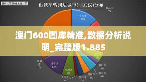 澳门600图库精准,数据分析说明_完整版1.885