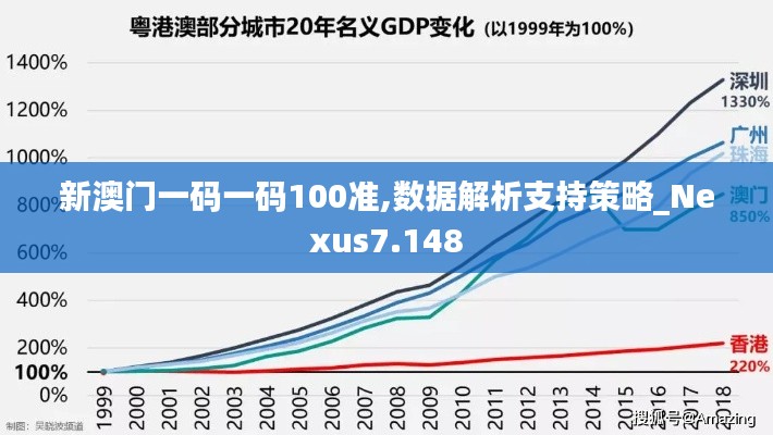 新澳门一码一码100准,数据解析支持策略_Nexus7.148