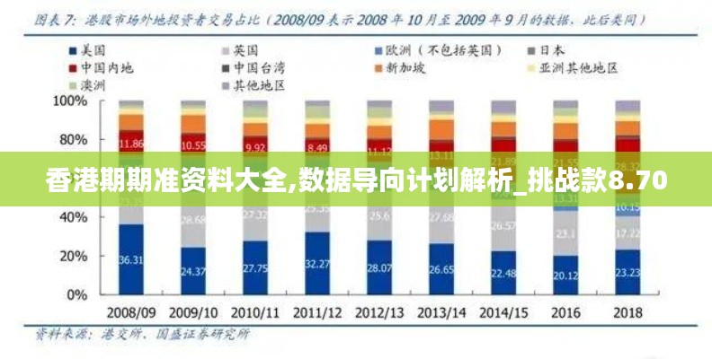 香港期期准资料大全,数据导向计划解析_挑战款8.700