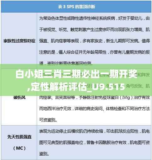 白小姐三肖三期必出一期开奖,定性解析评估_U9.515
