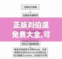 正版刘伯温免费大全,可靠操作策略方案_Kindle9.727