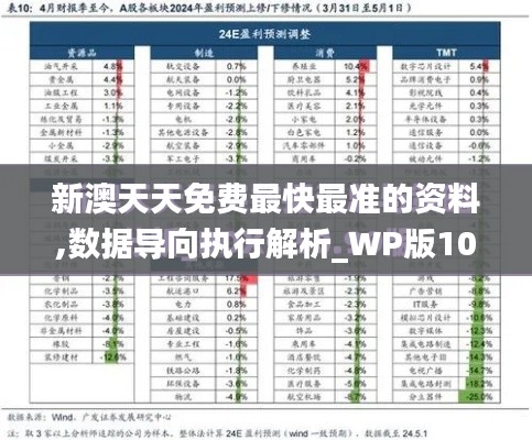新澳天天免费最快最准的资料,数据导向执行解析_WP版10.322