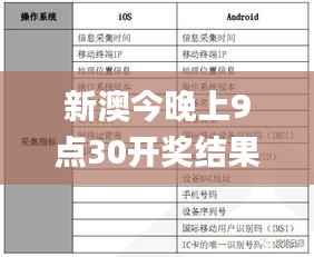 新澳今晚上9点30开奖结果是什么呢,数据实施导向策略_进阶版18.606