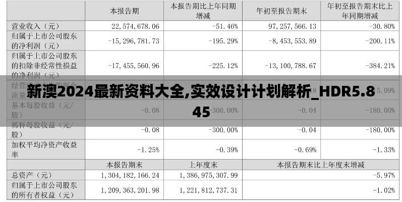 新澳2024最新资料大全,实效设计计划解析_HDR5.845