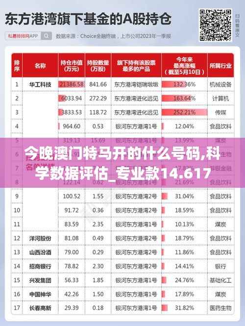 今晚澳门特马开的什么号码,科学数据评估_专业款14.617