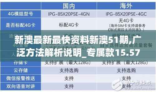 新澳最新最快资料新澳51期,广泛方法解析说明_专属款15.577
