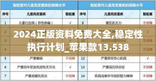 2024正版资料免费大全,稳定性执行计划_苹果款13.538