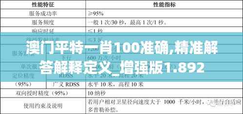 澳门平特一肖100准确,精准解答解释定义_增强版1.892