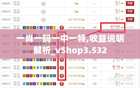一肖一码一中一特,收益说明解析_vShop3.532