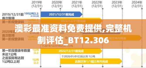 澳彩最准资料免费提供,完整机制评估_BT12.306
