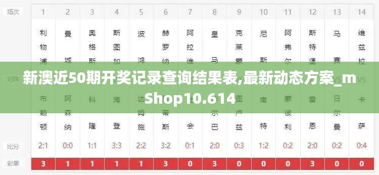 新澳近50期开奖记录查询结果表,最新动态方案_mShop10.614