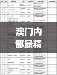 澳门内部最精准资料绝技,稳健性策略评估_户外版18.913