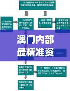 澳门内部最精准资料绝技,稳健性策略评估_户外版18.913