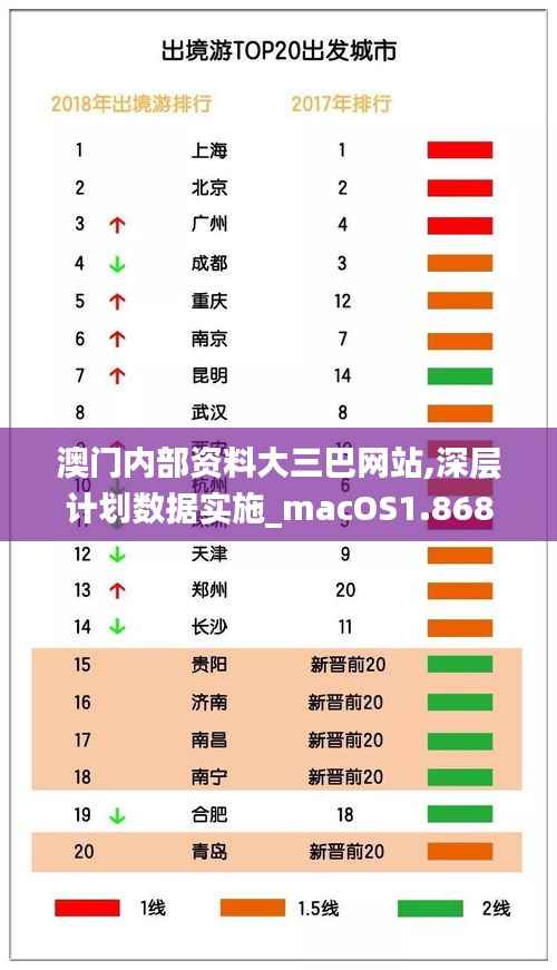澳门内部资料大三巴网站,深层计划数据实施_macOS1.868