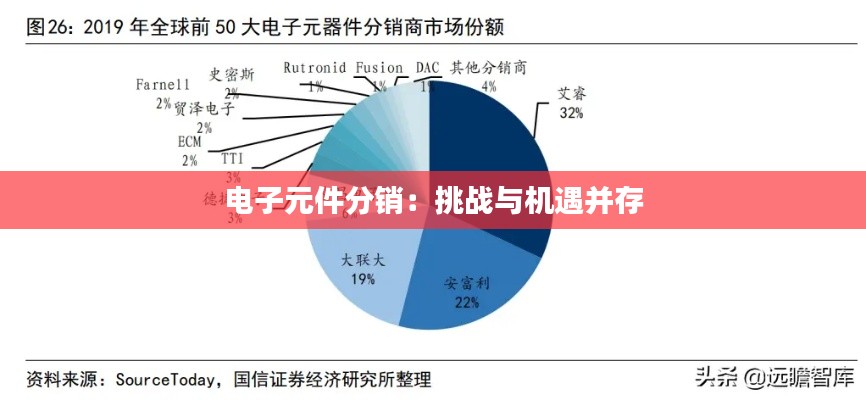 电子元件分销：挑战与机遇并存