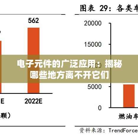 电子元件的广泛应用:揭秘哪些地方离不开它们