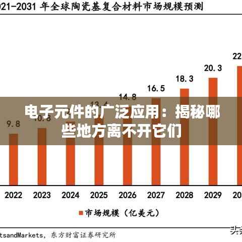 电子元件的广泛应用:揭秘哪些地方离不开它们