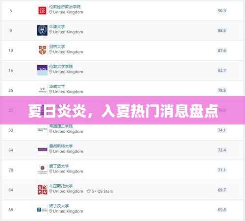 夏日炎炎,入夏热门消息盘点