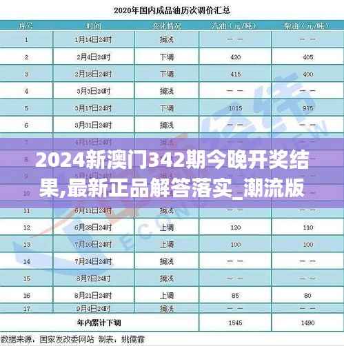 2024新澳门342期今晚开奖结果,最新正品解答落实_潮流版5.506