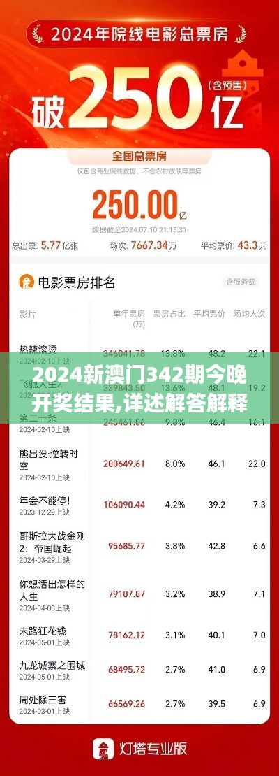 2024新澳门342期今晚开奖结果,详述解答解释落实_WP16.250