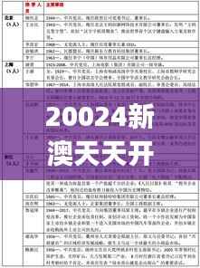 20024新澳天天开好彩大全342期,系统解答解释落实_标配版4.620