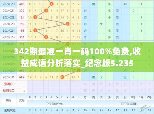 342期最准一肖一码100%免费,收益成语分析落实_纪念版5.235