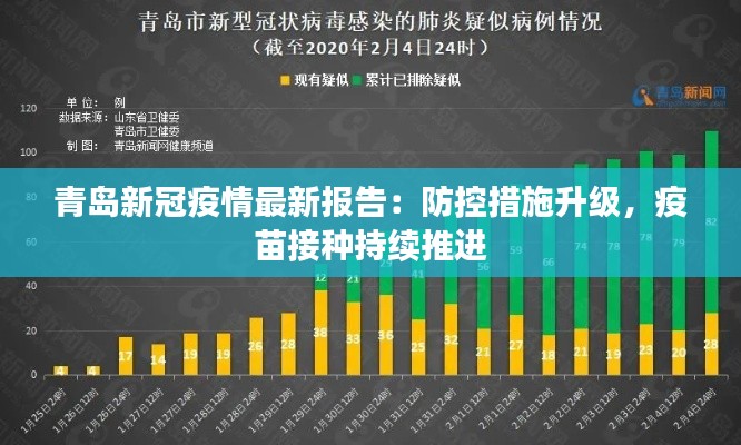 青岛新冠疫情最新报告：防控措施升级，疫苗接种持续推进