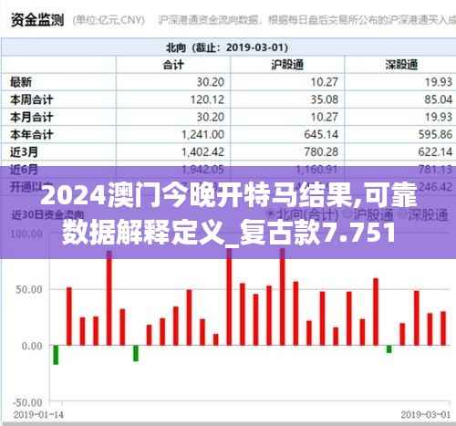 2024澳门今晚开特马结果,可靠数据解释定义_复古款7.751