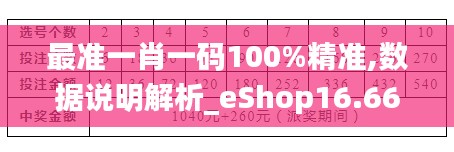 最准一肖一码100%精准,数据说明解析_eShop16.666